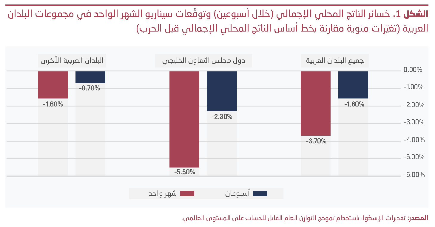 Figure1-GDP graph-ar