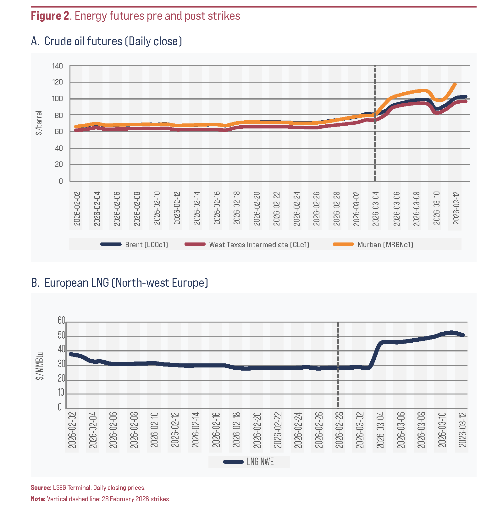 Figure2-Energy futures