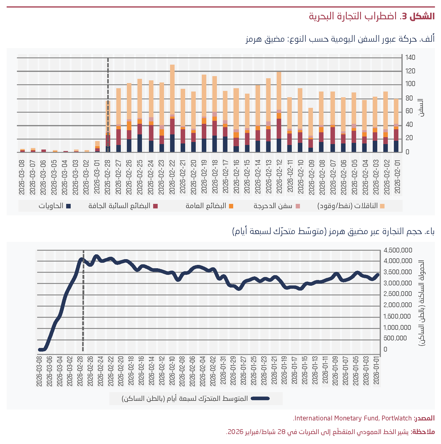 Figure3-Maritime Trade Disruption-ar