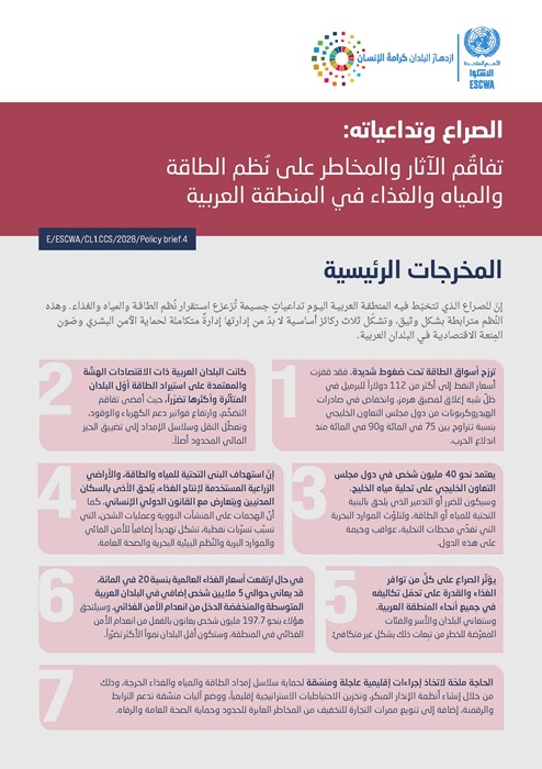 الصراع وتداعياته: تفاقُم الآثار والمخاطر على نظُم الطاقة والمياه والغذاء في المنطقة العربية