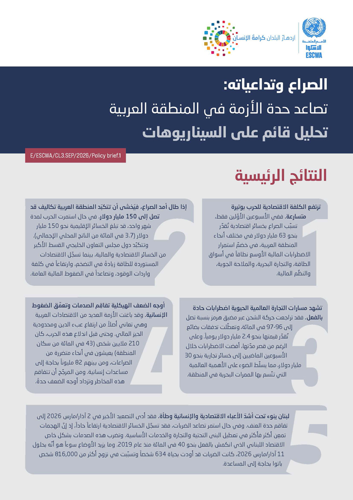 الصراع وتداعياته: تصاعد حدة الأزمة في المنطقة العربية – تحليل قائم على السيناريوهات