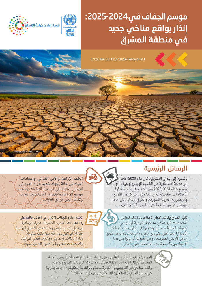 موسم الجفاف في 2024-2025: إنذار بواقع مناخي جديد في منطقة المشرق
