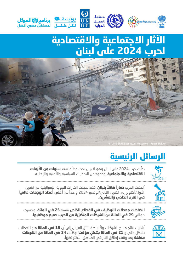 الآثار الاجتماعية والاقتصادية  لحرب 2024 على لبنان