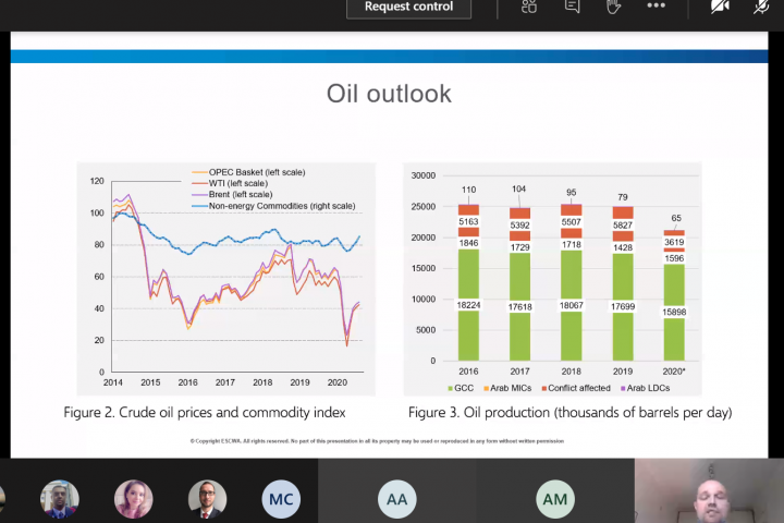 Oil outlook 